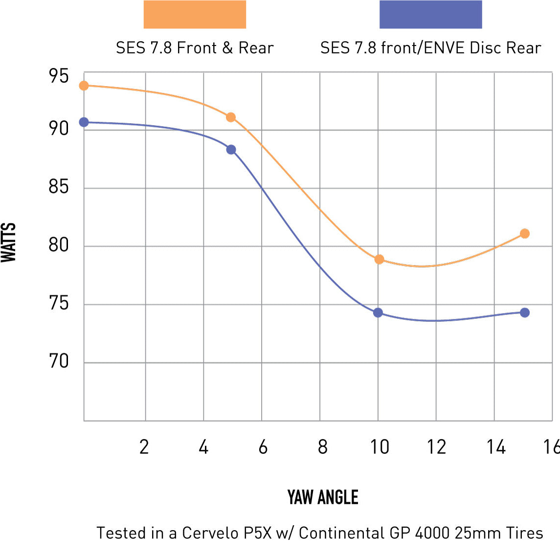 Rueda trasera ENVE SES - Tubeless Ready