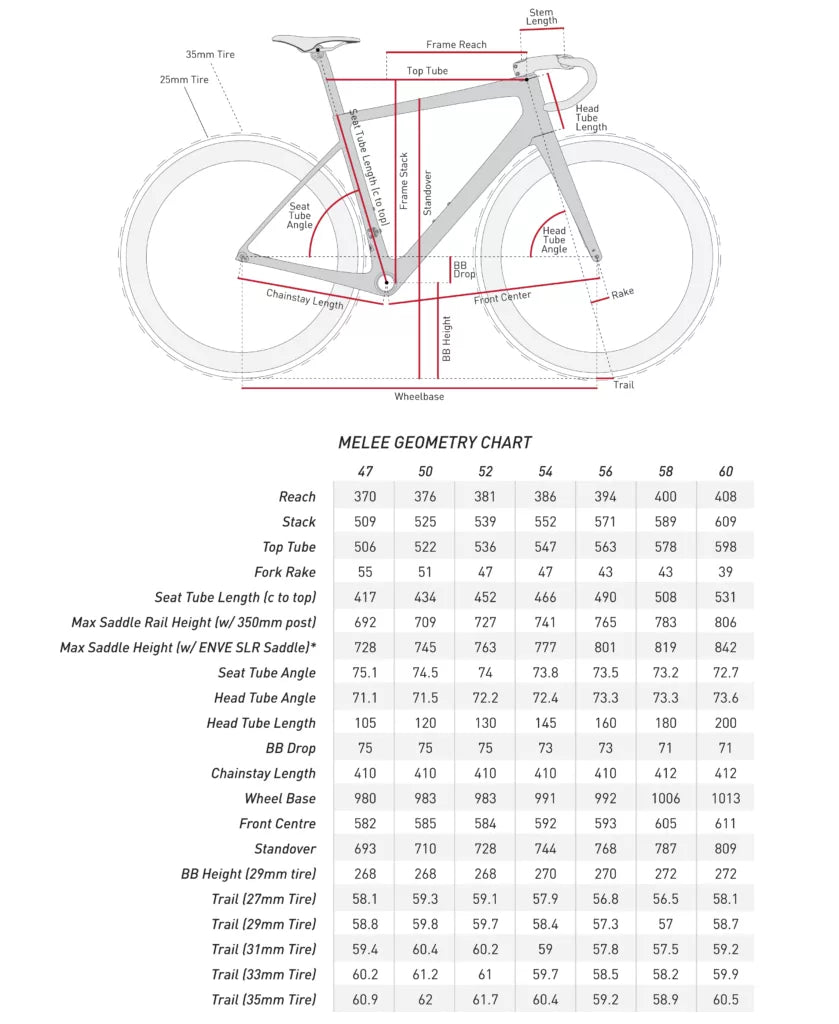 Kit de marco ENVE MELEE ASPEN BLANCO