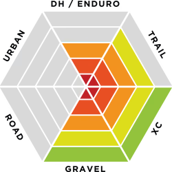 Iluminación frontal LUCES DE EXPOSICIÓN TORO MK16