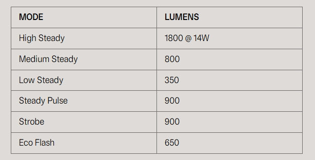 Luz delantera KNOG BLINDER E 1800