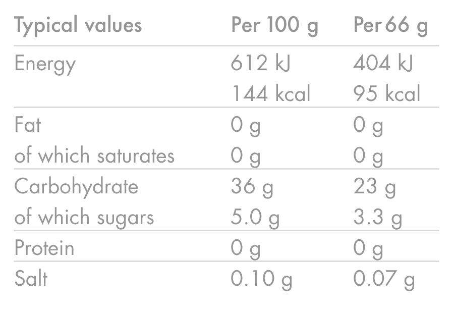 HIGH5 ENERGY GEL Aqua (66g) Naranja