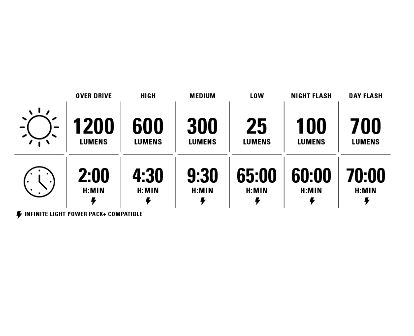 LEZYNE RADAR DRIVE iluminación trasera (Copia)