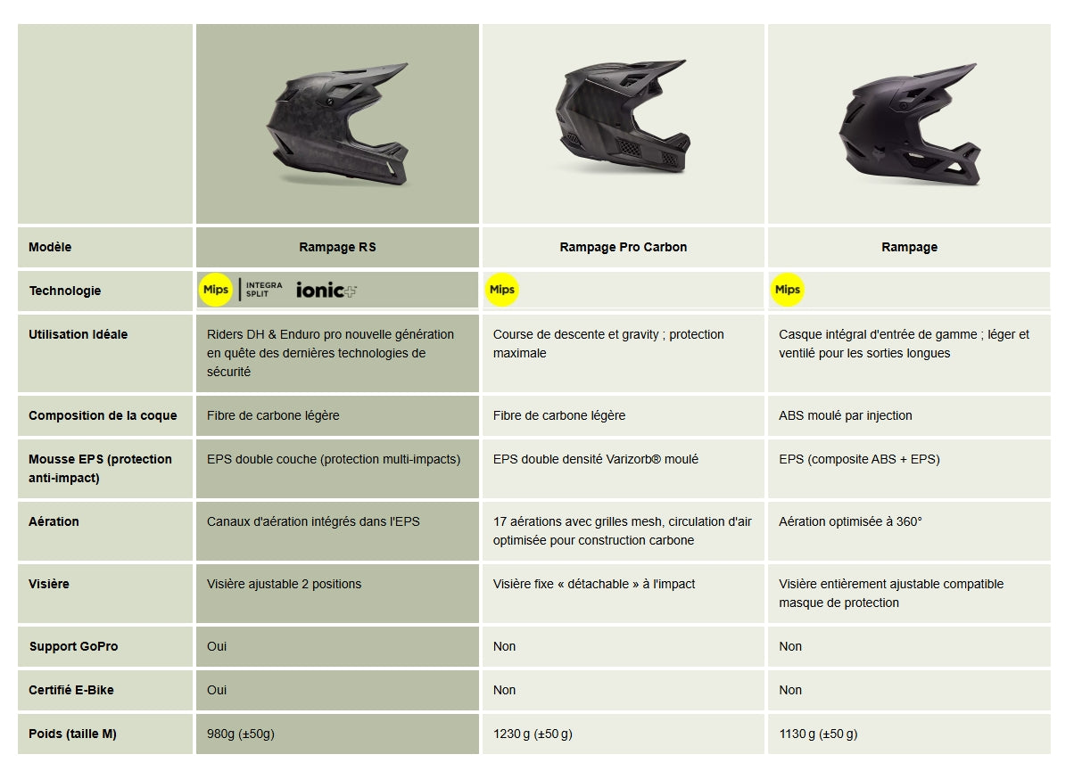 Casco MTB FOX RAMPAGE RS MIPS CRYPT Blanco