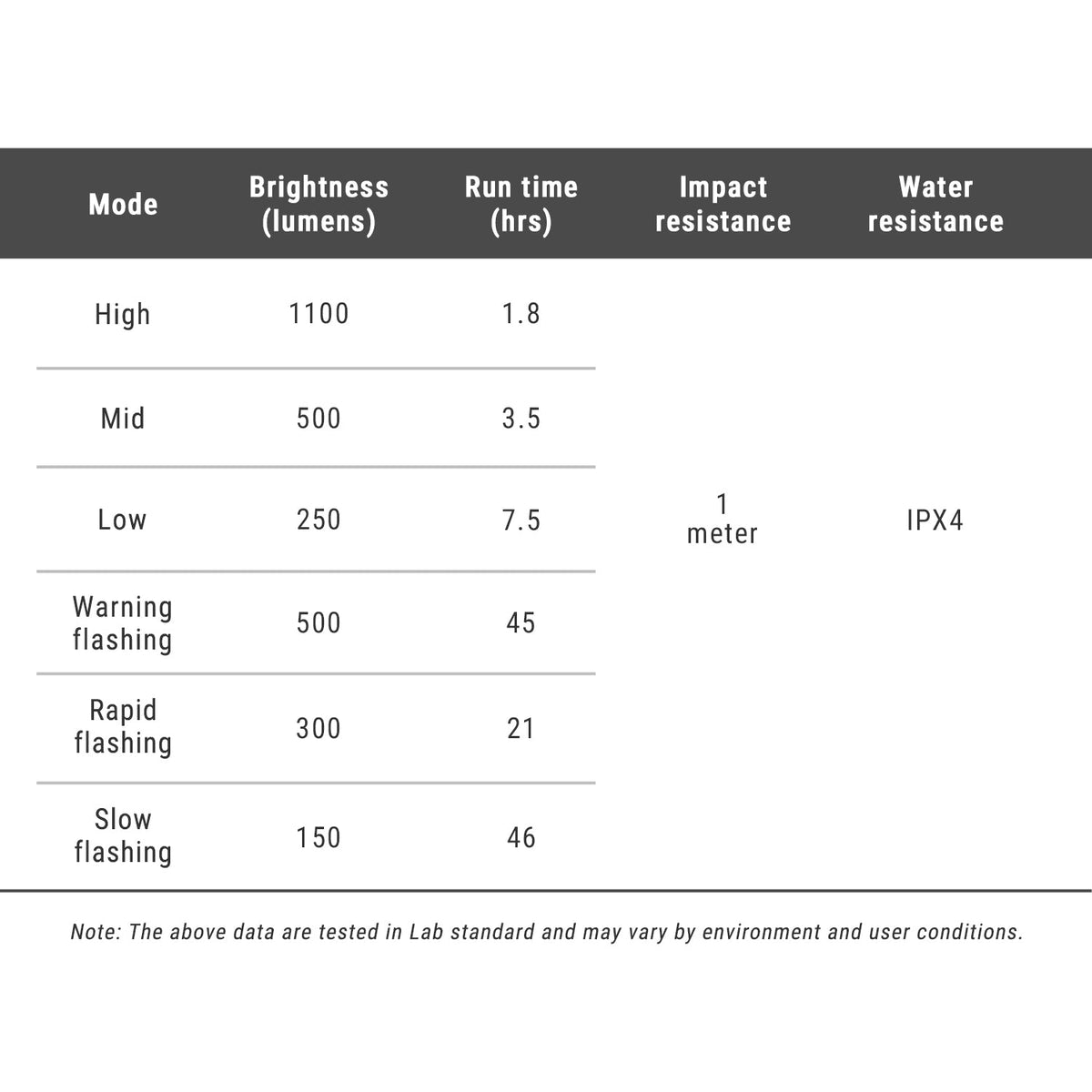 FR 1100 - tabla de modos y especificaciones