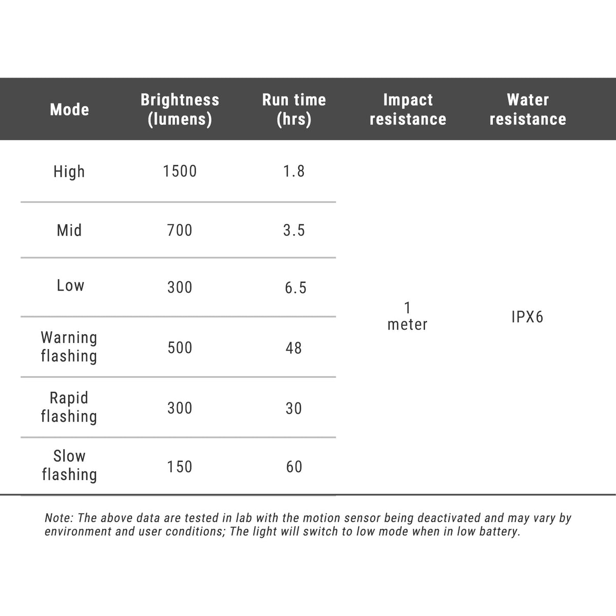 FR 1500 - tabla de modos y especificaciones