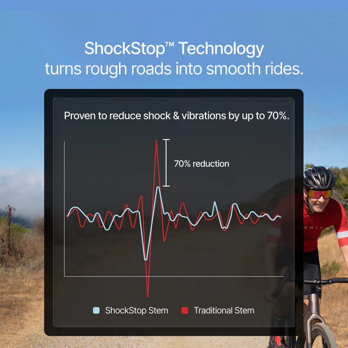 Potencia ajustable REDSHIFT SHOCKSTOP 1"1/4 ±6°