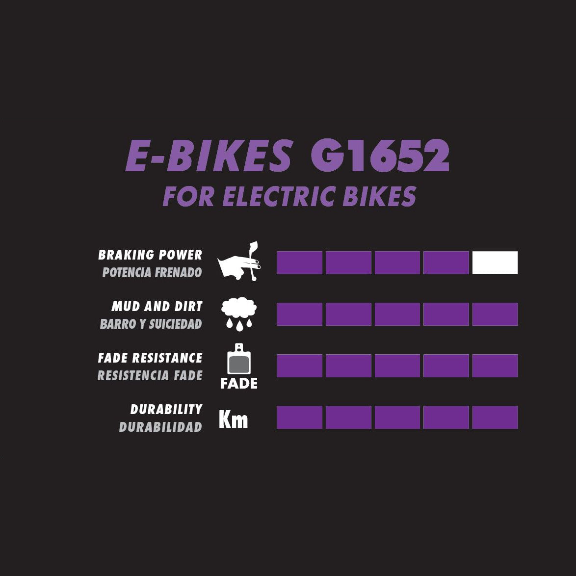 GALFER Pastillas de freno semimetálicas E-Bike Avid Code (2011-2016) / Sram Guide RE/Code R/RSC/DB8/G2 RE