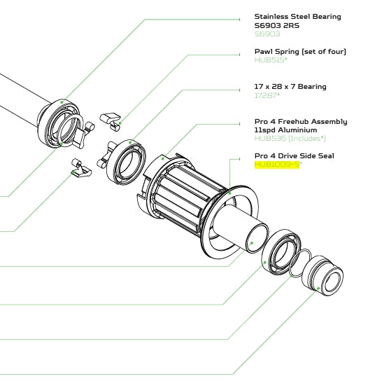 Junta Labrinth para Núcleo 4 HOPE EVO / PRO
