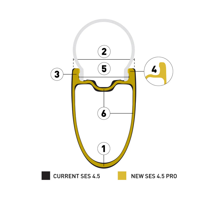 Rueda trasera ENVE SES 4.5 PRO Negra