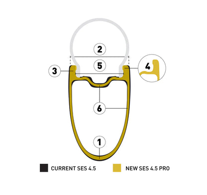Rueda Trasera ENVE SES 4.5 PRO Tubeless Ready (Center Lock) Negro