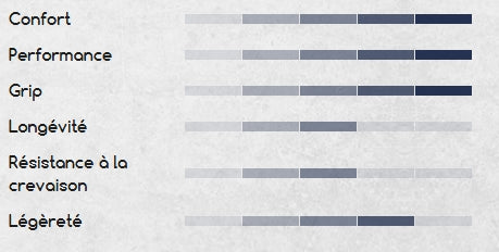 Neumático HUTCHINSON BLACKBIRD 700c Tubeless Ready Negro