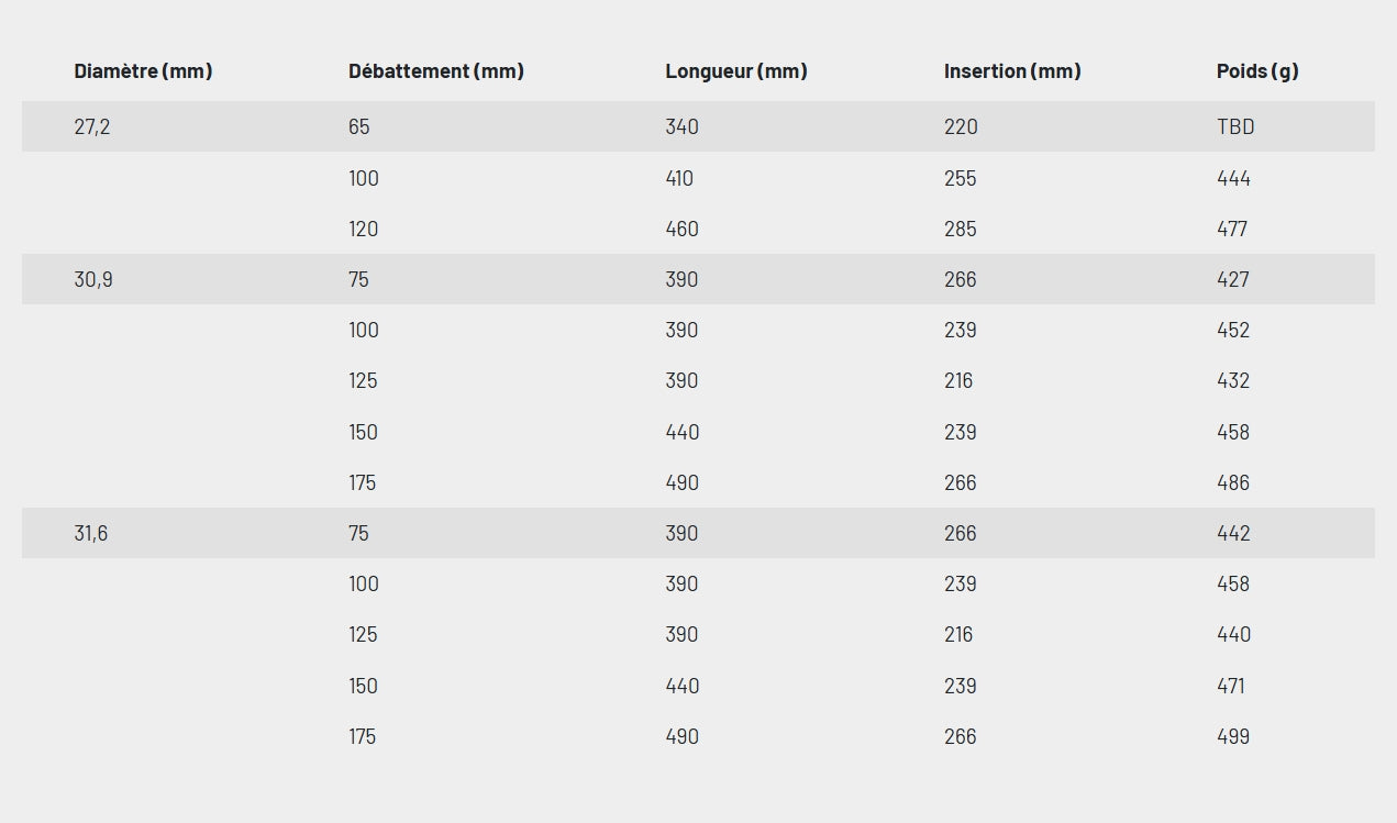 Tija telescópica KS KIND SHOCK LEV CI