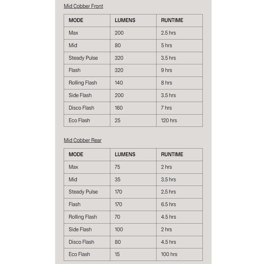 Iluminación delantera y trasera KNOG COBBER MID TWINPACK