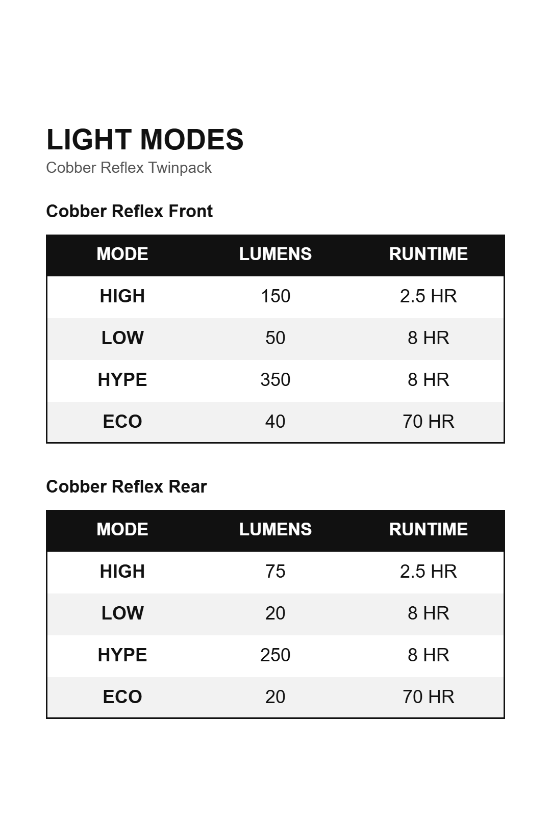 Modos de iluminación del juego de luces KNOG Cobber Reflex Twinpack