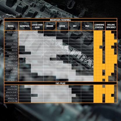 Neumático MAXXIS MINION DHF 27.5x2.50 WT Exo Tubeless Ready Flexible Negro