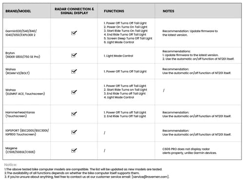 Iluminación trasera Radar RAVEMEN NT201