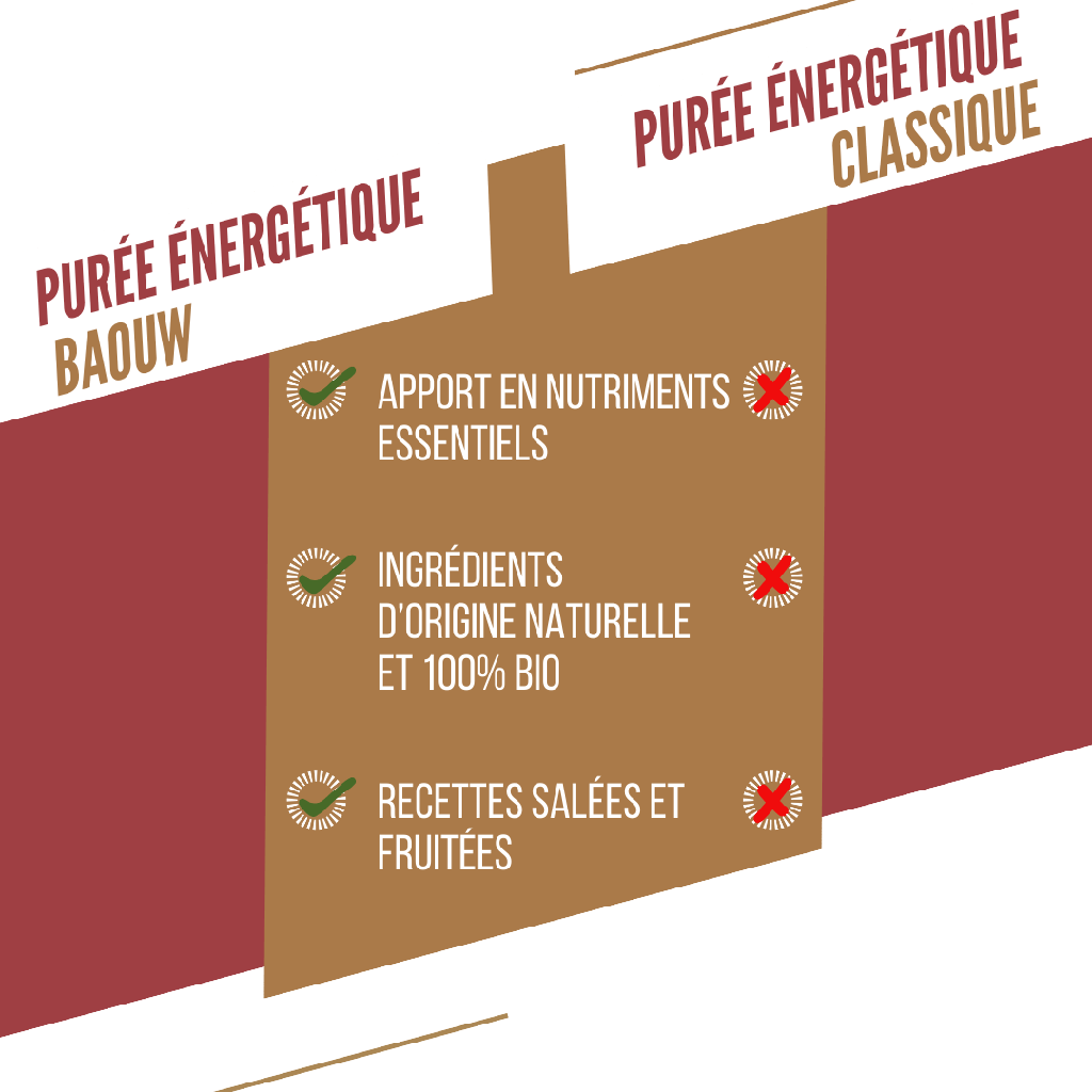 BAOUW Puré Energético Ecológico Receta Sabrosa Boniato/Aroga/Pimienta (90g)