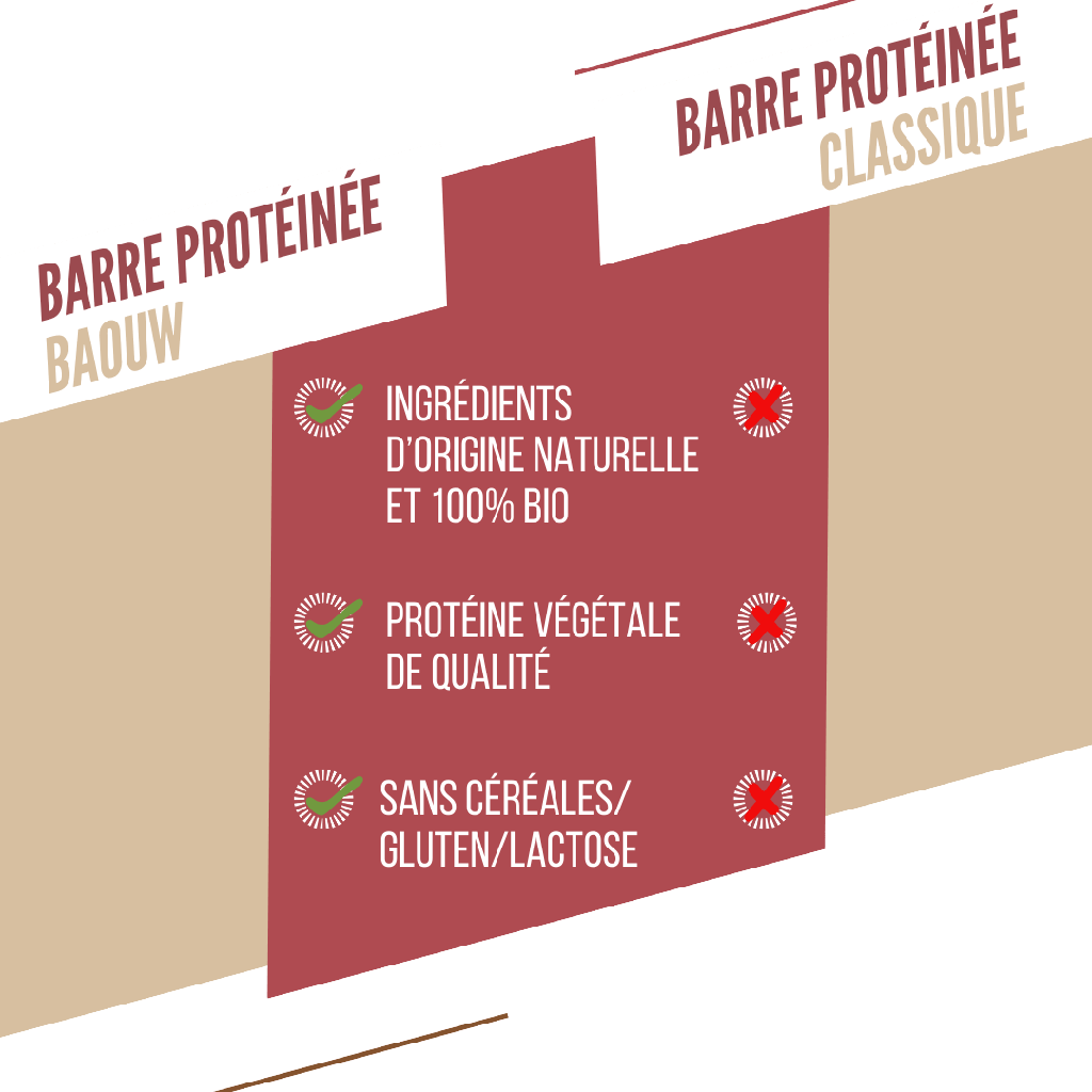 BAOUW BIO EXTRA Barrita Proteica Frutos Rojos/Cashew (50g)