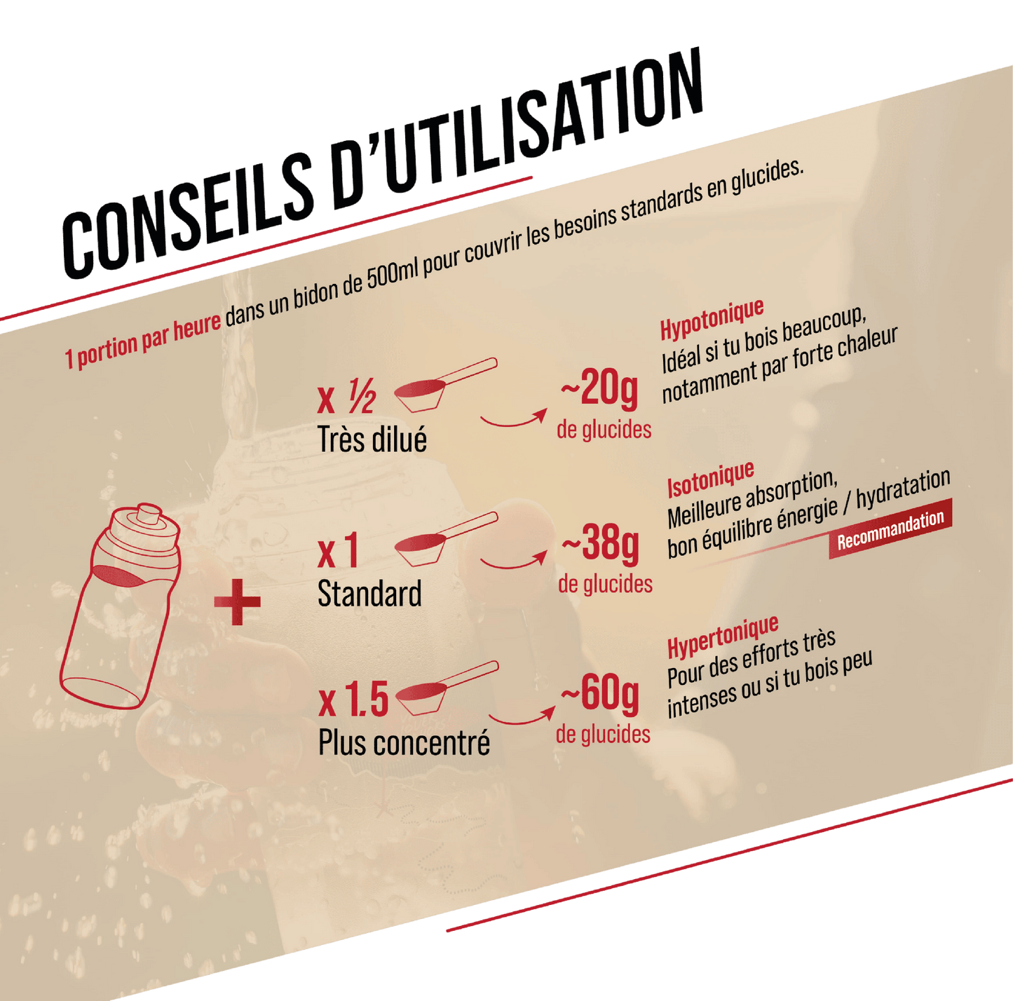 BAOUW ISOTONIC Bebida Energética (585g) Sandía/Granada