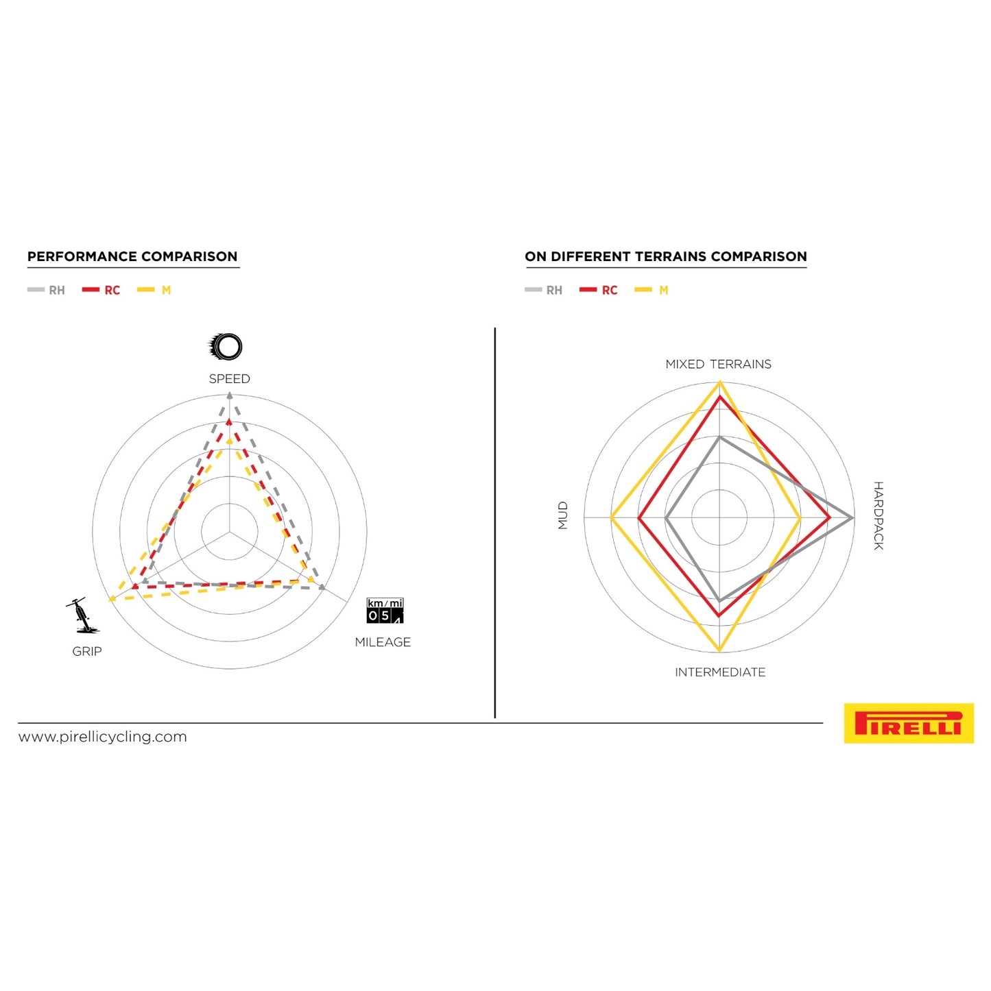 Neumático PIRELLI SCORPION RACE XC RC Lite 29x2.40 Tubeless Ready Soft Silver