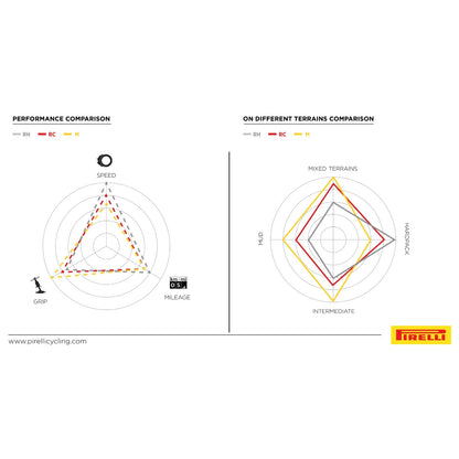 Neumático PIRELLI SCORPION RACE XC RC ProWall 29x2.40 Tubeless Ready Flexible Negro