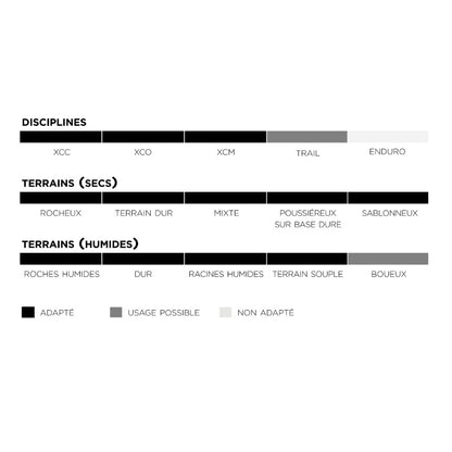 Neumático PIRELLI SCORPION RACE XC M Lite 29x2.40 Tubeless Ready Flexible Negro/Amarillo Team Edition