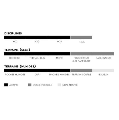 Neumático PIRELLI SCORPION RACE XC RC ProWall 29x2.40 Tubeless Ready Flexible Negro