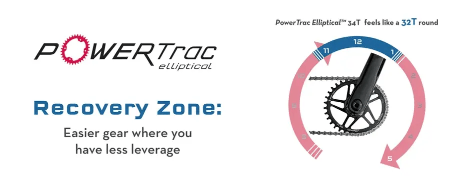 Plataforma Mono Ovalada WOLF TOOTH 9/10/11/12V SHIMANO DROP-STOP ST 8 tornillos Offset 0mm