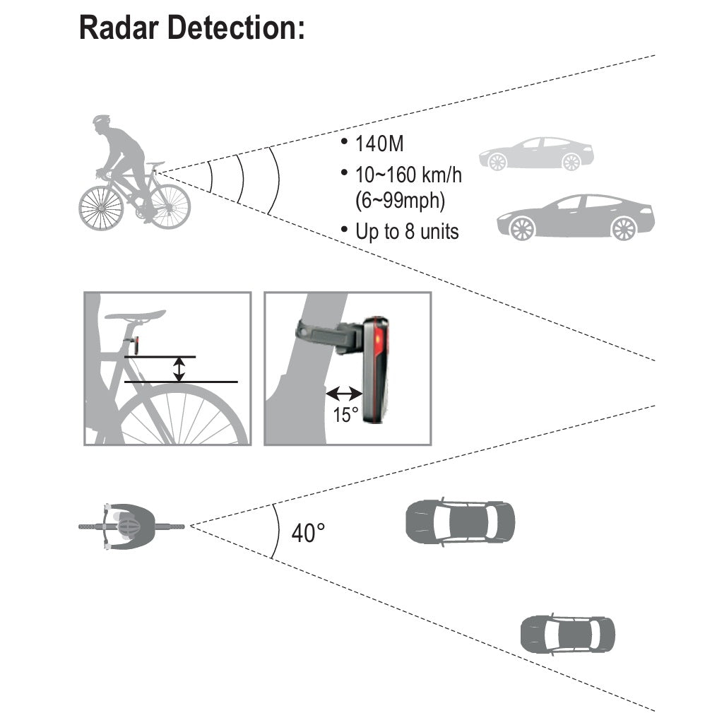 Iluminación trasera Radar RAVEMEN NT201