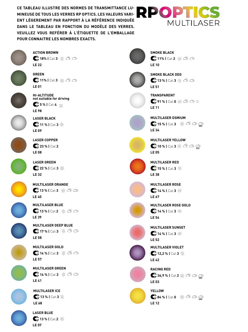 Gafas RUDY PROJECT SPINSHIELD PRO Blanco RP Optics Multilaser Lentes Amarillas