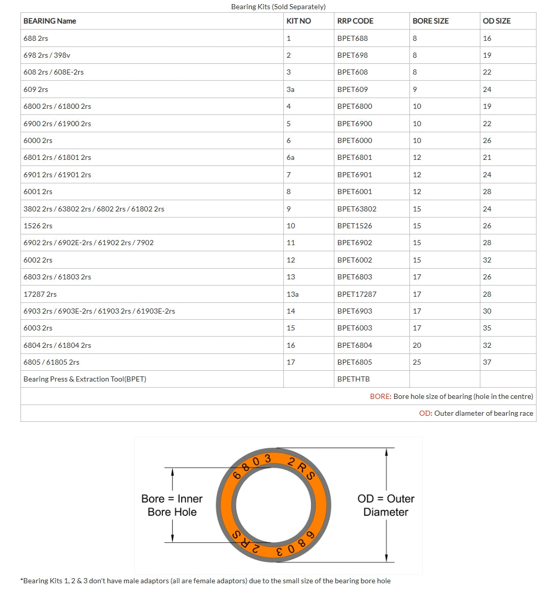 Kit PVP 3a - 609 2rs