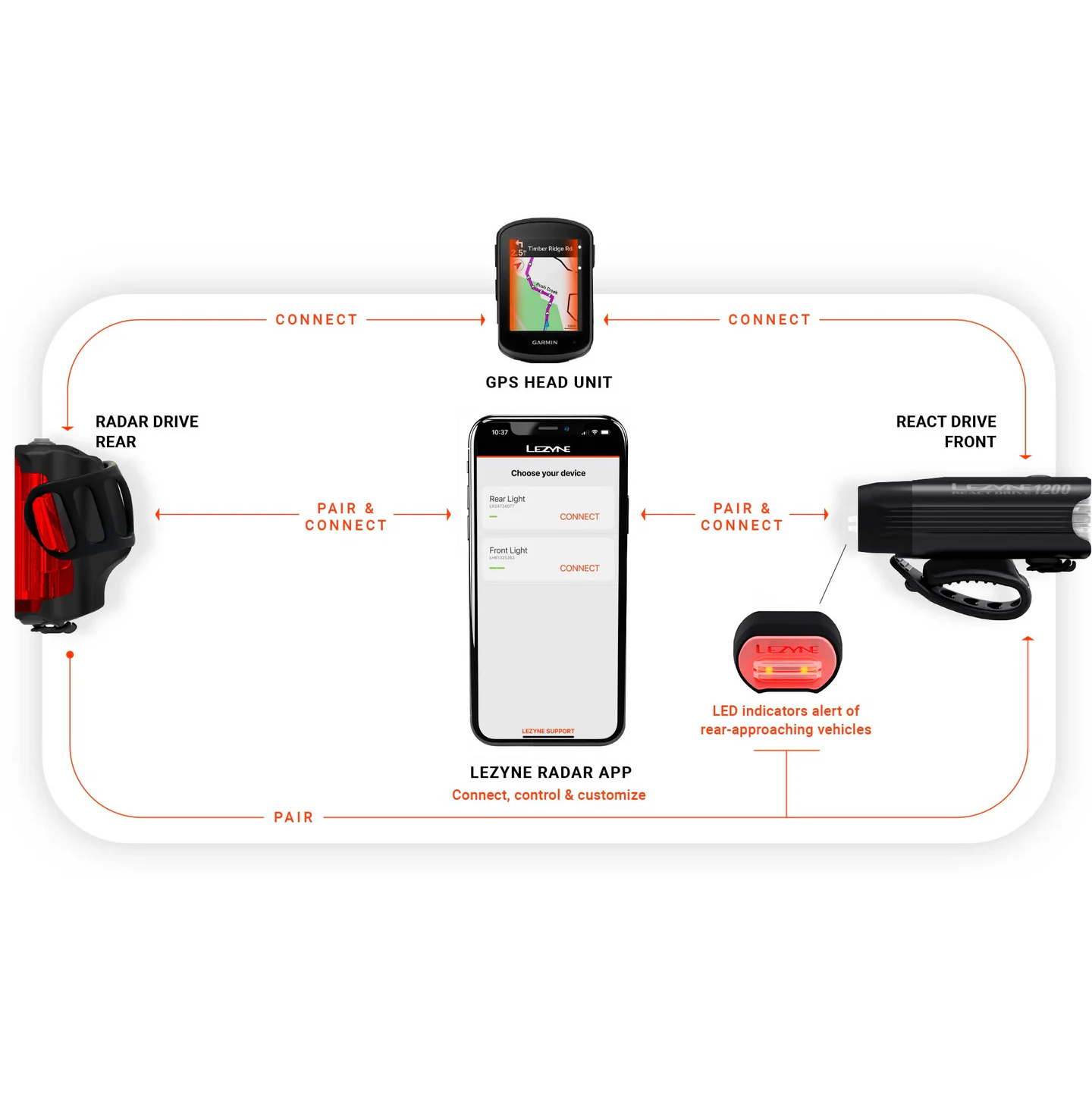 Iluminación trasera LEZYNE RADAR DRIVE