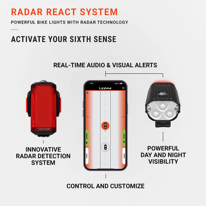 Iluminación Trasera LEZYNE RADAR DRIVE