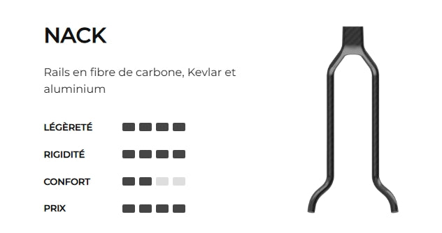 PROLOGO CHOICE PAS 140mm Sillín Nack Rails