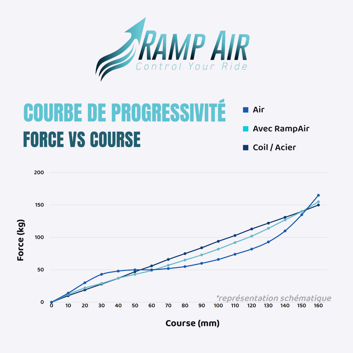 Cámara Neumática RAMP'AIR para Horquilla Rockshox ZEB
