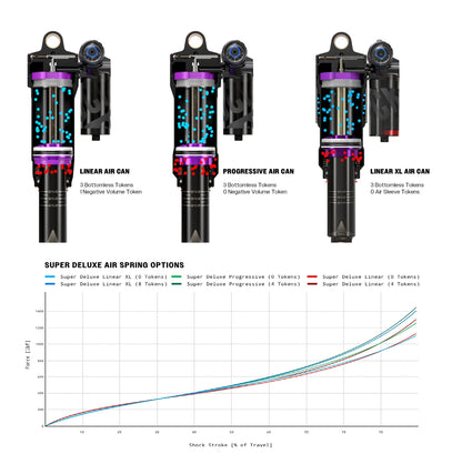 Amortiguador ROCKSHOX SUPER DELUXE ULTIMATE RC2T HBO DEBONAIR+ Linear C2 Trunnion