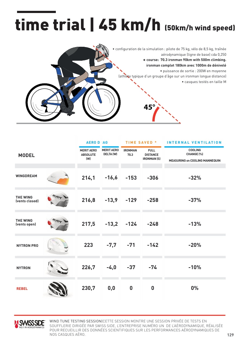 Casco Carretera RUDY PROJECT REBEL CARBON Negro Mate