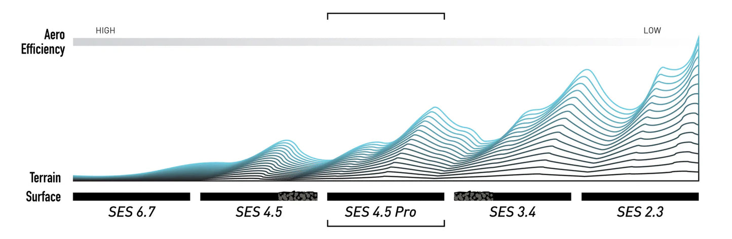 Rueda trasera ENVE SES 4.5 PRO Negra