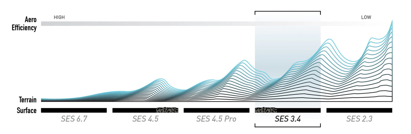 Rueda delantera ENVE SES 3.4 Tubeless Ready (Center Lock) Blanca