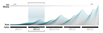 Rueda Trasera ENVE SES 4.5 Tubeless Ready (Center Lock) Blanco