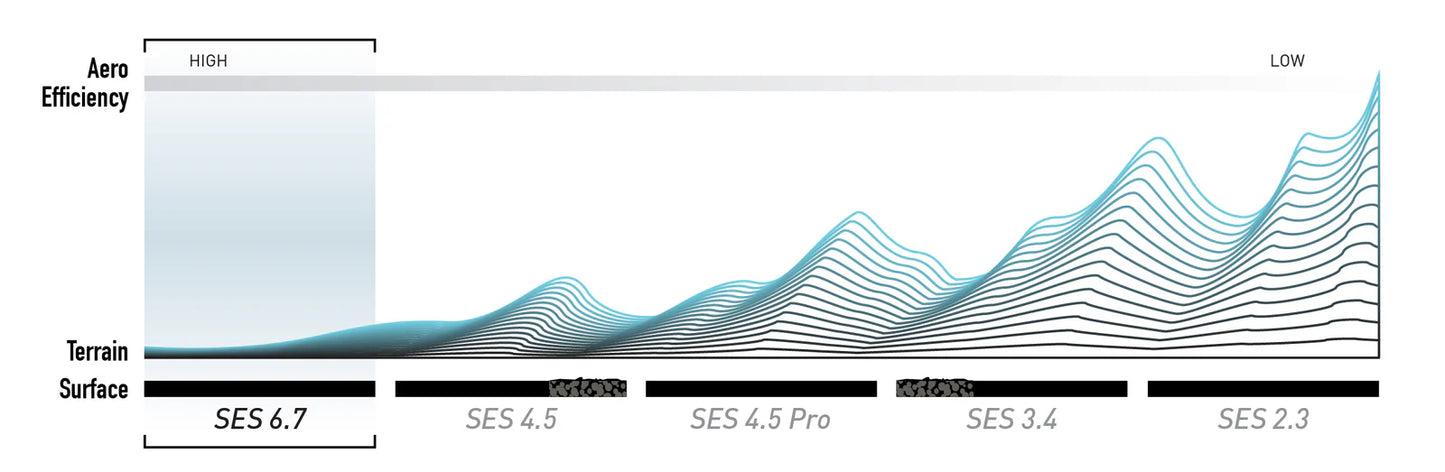 Rueda delantera ENVE SES 6.7 Blanca