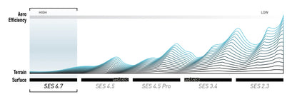 Rueda Trasera ENVE SES 6.7 Tubeless Ready (Center Lock) Negro