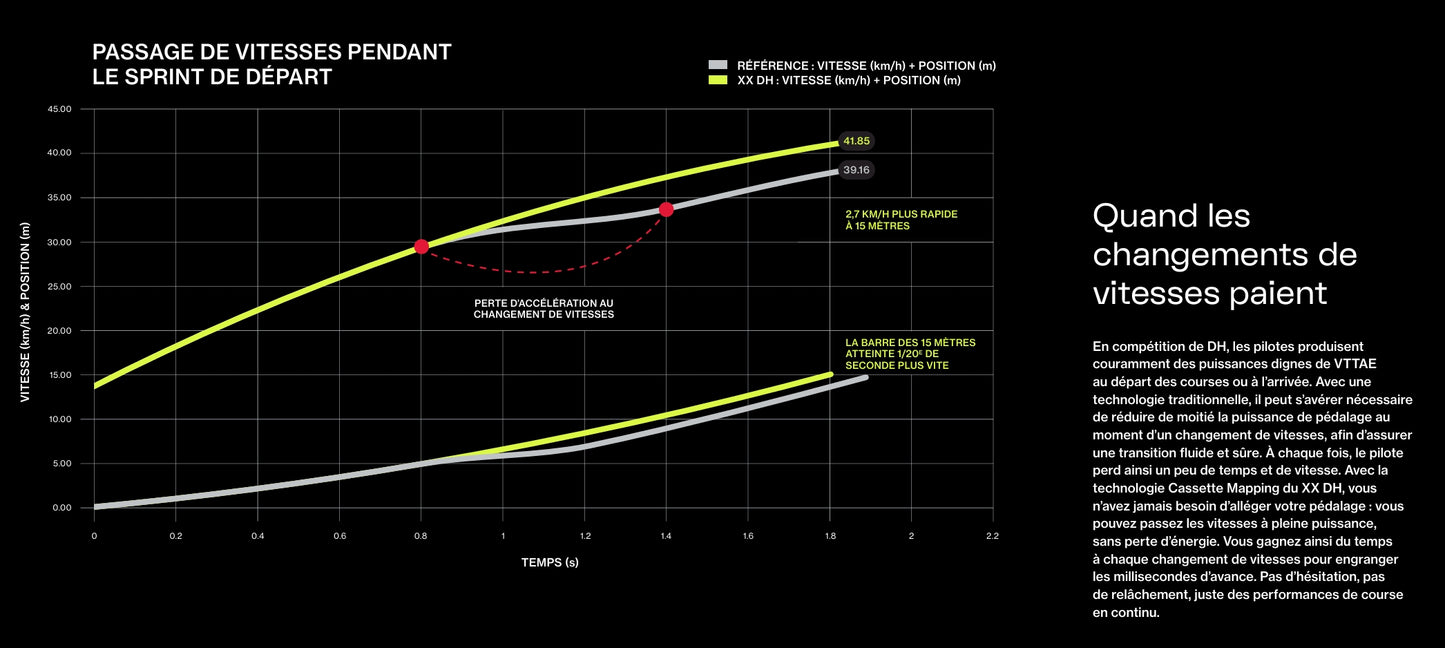 Casete SRAM XS-797 T-Type DH 7 velocidades para XD Short Body