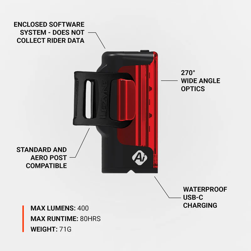 LEZYNE STRIP PRO Ai ALERT 400+ pilotos traseros