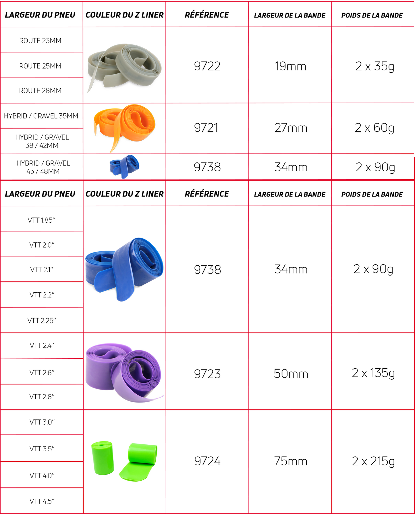 Cinta antipinchazos ZEFAL Z-LINER MTB 34 mm