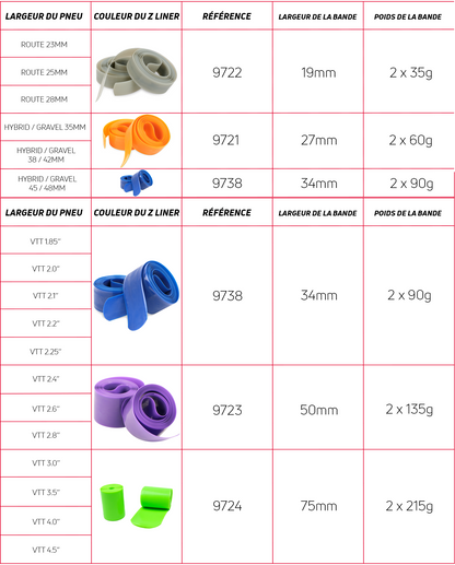 Bandas antipinchazos ZEFAL Z-LINER MTB 34 mm