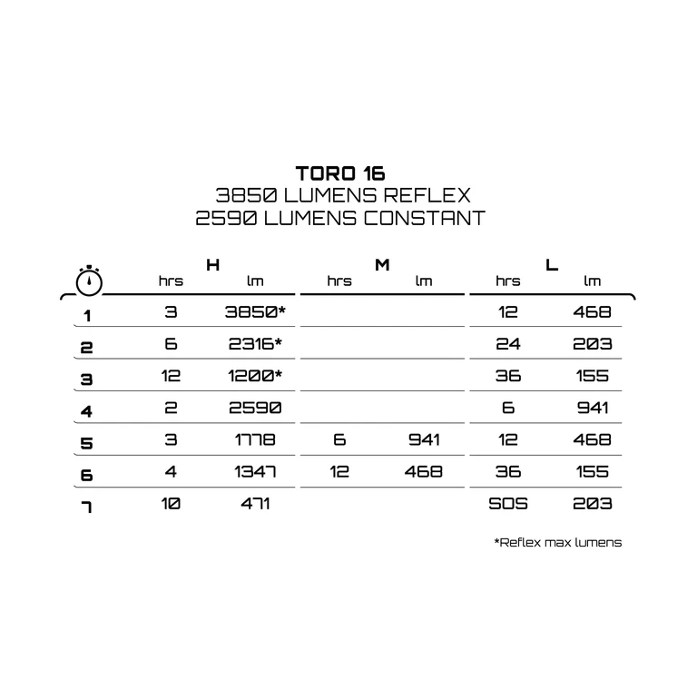 Iluminación frontal LUCES DE EXPOSICIÓN TORO MK16