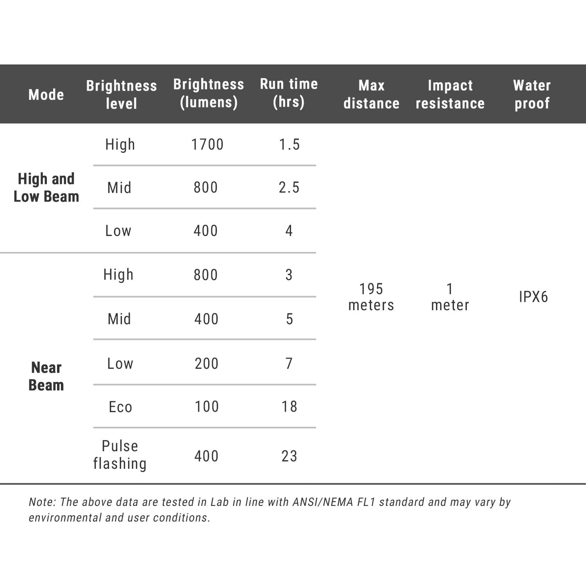 UR1700 - tabla de modos y especificaciones