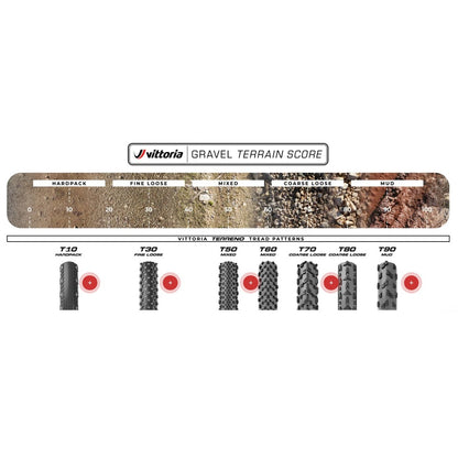 Neumático VITTORIA TERRENO T50 MIXED Gravel Endurance 700c Tubeless Ready Flexible Negro