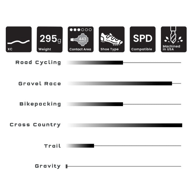 Pedales automáticos WOLF TOOTH ALT XC Negro